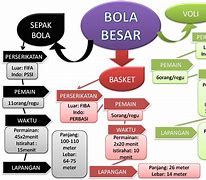 Mind Map Sepak Bola